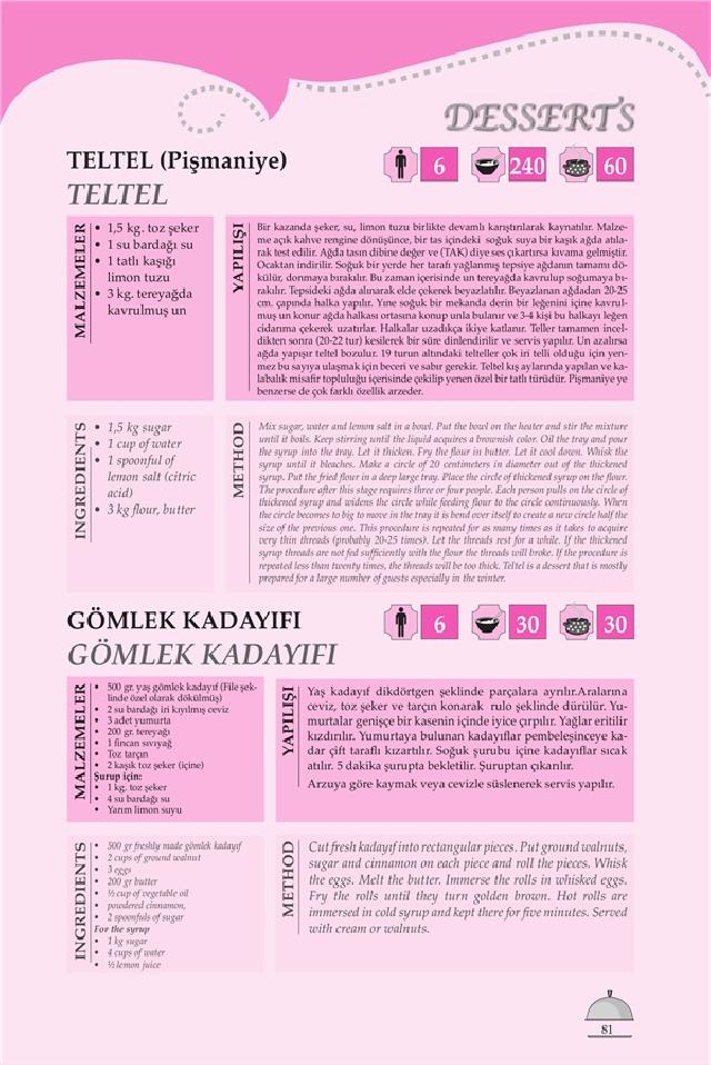 AMASYA TELTEL (Pişmaniye) Tarifi AMASYA TELTEL (Pişmaniye)